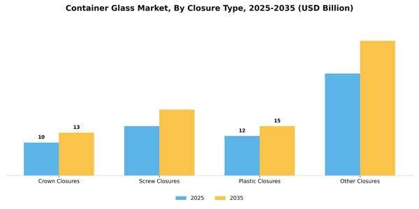 Container Glass Market Segment Image 1