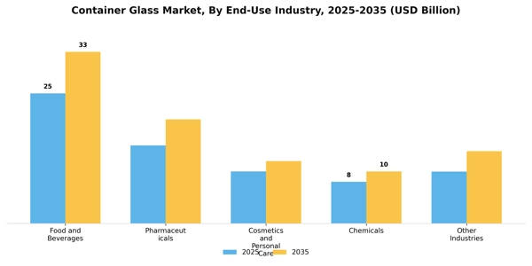 Container Glass Market Segment Image 2