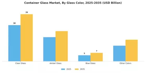 Container Glass Market Segment Image 1