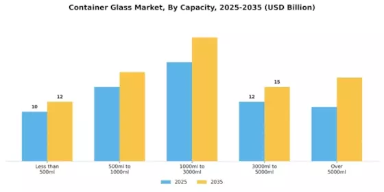 Container Glass Market Segment Image 2