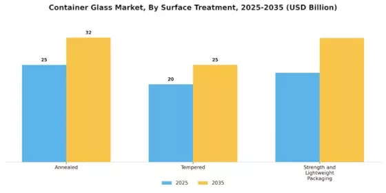 Container Glass Market Segment Image 3