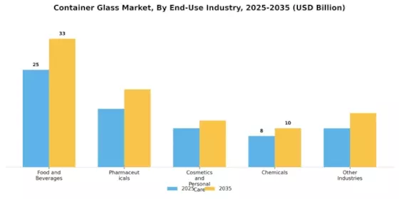Container Glass Market Segment Image 4