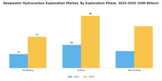 Deepwater Hydrocarbon Exploration Market Segment Image 1