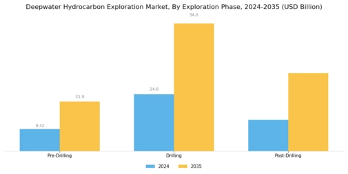 Deepwater Hydrocarbon Exploration Market Segment Image 1