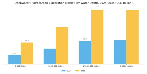Deepwater Hydrocarbon Exploration Market Segment Image 2
