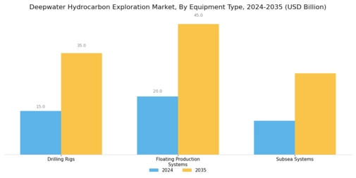 Deepwater Hydrocarbon Exploration Market Segment Image 4