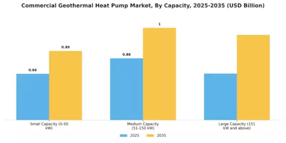 Commercial Geothermal Heat Pump Market Segment Image 1