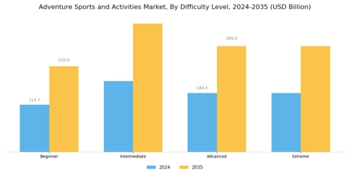 Adventure Sports and Activities Market Segment Image 1