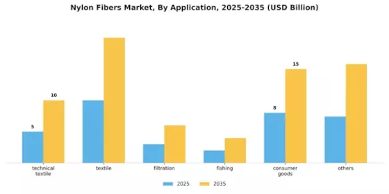 Nylon Fiber Market Segment Image 0