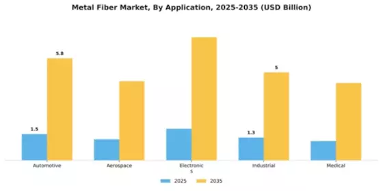 Metal Fiber Market Segment Image 0