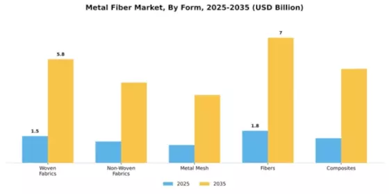 Metal Fiber Market Segment Image 2