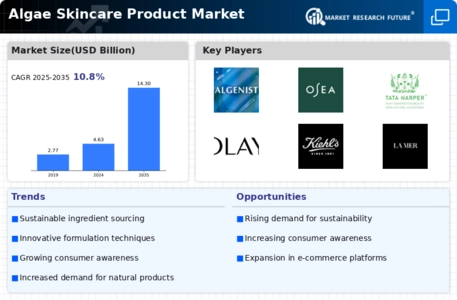 Algae Skincare Product Market Infographic