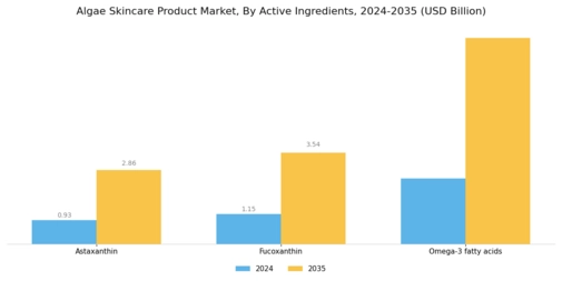 Algae Skincare Product Market Segment Image 2