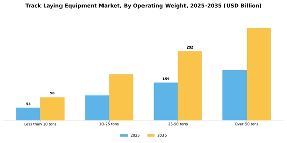 Track Laying Equipment Market  Segment Image 1