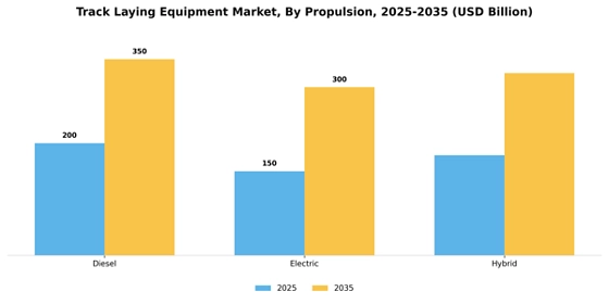 Track Laying Equipment Market  Segment Image 2