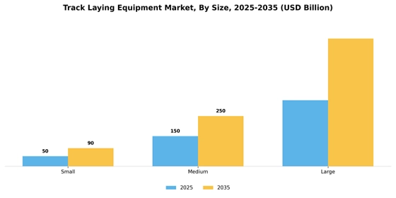 Track Laying Equipment Market  Segment Image 3