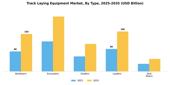 Track Laying Equipment Market  Segment Image 4