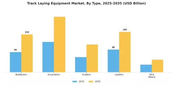 Track Laying Equipment Market  Segment Image 0