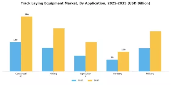 Track Laying Equipment Market  Segment Image 1