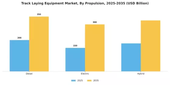 Track Laying Equipment Market  Segment Image 2