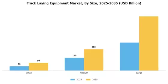 Track Laying Equipment Market  Segment Image 3