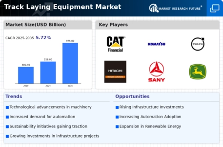Track Laying Equipment Market  Infographic