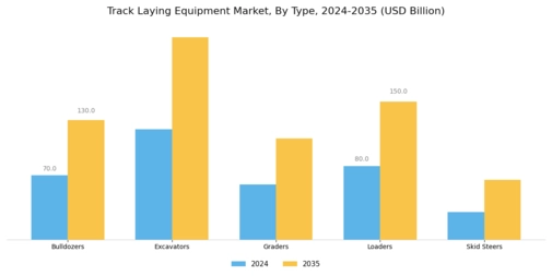 Track Laying Equipment Market  Segment Image 0