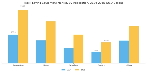 Track Laying Equipment Market  Segment Image 1
