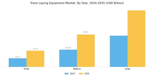 Track Laying Equipment Market  Segment Image 3