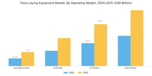 Track Laying Equipment Market  Segment Image 4