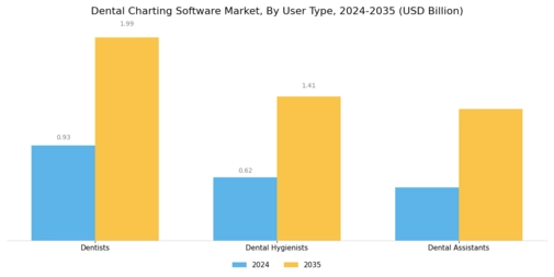 Dental Charting Software Market Segment Image 3