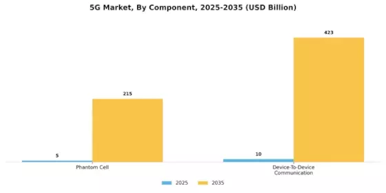 5G Market Segment Image 0