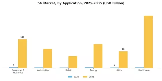 5G Market Segment Image 1