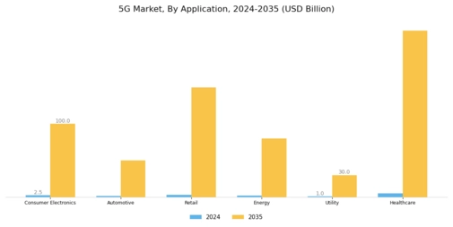 5G Market Segment Image 1