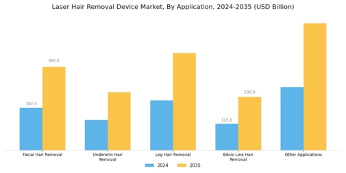 Laser Hair Removal Device Market Segment Image 1