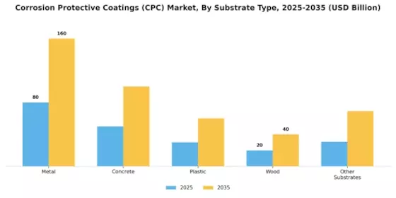 Corrosion Protective Coatings Market Segment Image 1