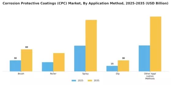 Corrosion Protective Coatings Market Segment Image 2