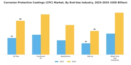 Corrosion Protective Coatings Market Segment Image 4
