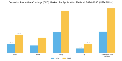Corrosion Protective Coatings Market Segment Image 2