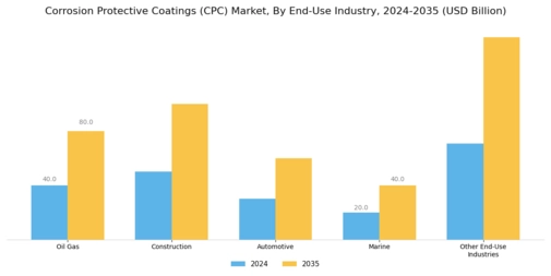 Corrosion Protective Coatings Market Segment Image 4