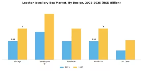 Leather Jewellery Box Market Segment Image 1