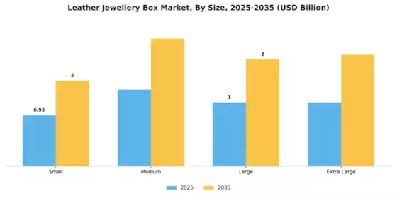 Leather Jewellery Box Market Segment Image 2