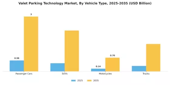 Valet Parking Technology Market Segment Image 3