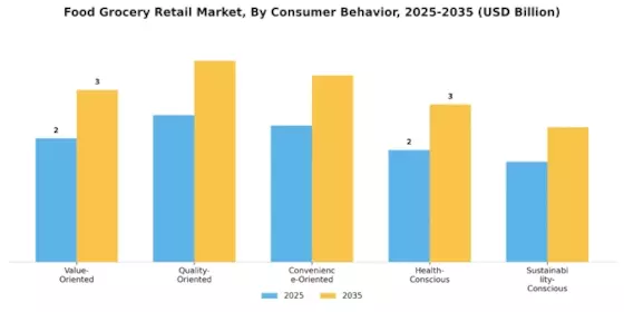 Food Grocery Retail Market  Segment Image 3