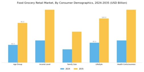 Food Grocery Retail Market  Segment Image 2