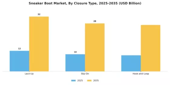 Sneaker Boot Market Segment Image 0