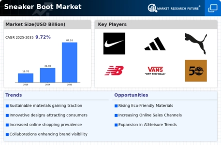 Sneaker Boot Market Infographic