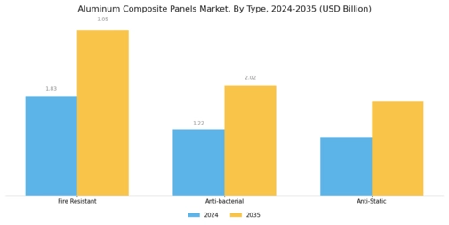 Aluminum Composite Panels Market Segment Image 0