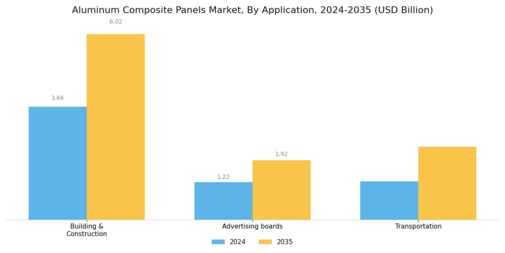 Aluminum Composite Panels Market Segment Image 1