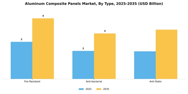 Aluminum Composite Panels Market Segment Image 1